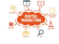 Digital marketing bao gồm những gì? Tổng quan về Digital marketing