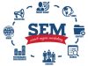 Định nghĩa SEM - Search Engine Marketing và cách phân biệt giữa SEO Và PPC
